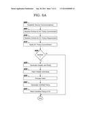 MANAGING DATA HANDLING POLICIES diagram and image