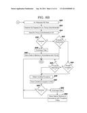 MANAGING DATA HANDLING POLICIES diagram and image