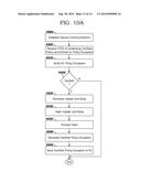 MANAGING DATA HANDLING POLICIES diagram and image