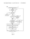 Method And Apparatus To Effect Re-Authentication diagram and image