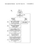 REDUCING AUTHENTICATION CONFIDENCE OVER TIME BASED ON USER HISTORY diagram and image