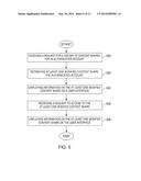 MANAGING SHARED CONTENT WITH A CONTENT MANAGEMENT SYSTEM diagram and image