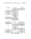 DISTRIBUTION OF SECURE OR CRYPTOGRAPHIC MATERIAL diagram and image