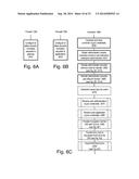 DISTRIBUTION OF SECURE OR CRYPTOGRAPHIC MATERIAL diagram and image