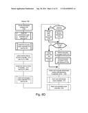 DISTRIBUTION OF SECURE OR CRYPTOGRAPHIC MATERIAL diagram and image