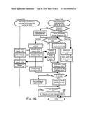 DISTRIBUTION OF SECURE OR CRYPTOGRAPHIC MATERIAL diagram and image