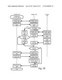 DISTRIBUTION OF SECURE OR CRYPTOGRAPHIC MATERIAL diagram and image