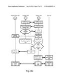 DISTRIBUTION OF SECURE OR CRYPTOGRAPHIC MATERIAL diagram and image