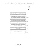 PROVIDING DEVICES AS A SERVICE diagram and image