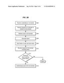 Method and Apparatus for Multi-Domain Authentication diagram and image