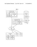 Method and Apparatus for Multi-Domain Authentication diagram and image