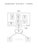 Method and Apparatus for Multi-Domain Authentication diagram and image