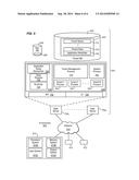 Method and Apparatus for Multi-Domain Authentication diagram and image