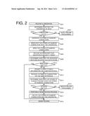 REGISTRATION OF A SECURITY TOKEN diagram and image