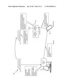 SEAMLESS DEVICE CONFIGURATION IN A COMMUNICATION NETWORK diagram and image