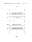 Portable Platform for Networked Computing diagram and image