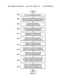 CONTENT SERVICE ON DEMAND diagram and image