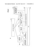 INFORMATION PROCESSING SYSTEM, INFORMATION PROCESSING APPARATUS AND     INFORMATION PROCESSING METHOD diagram and image