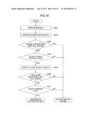 INFORMATION PROCESSING SYSTEM, INFORMATION PROCESSING APPARATUS AND     INFORMATION PROCESSING METHOD diagram and image