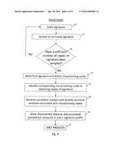 BEHAVIOMETRIC SIGNATURE AUTHENTICATION SYSTEM AND METHOD diagram and image