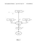 MALICIOUS REQUEST ATTRIBUTION diagram and image