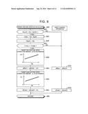 AIR-FUEL RATIO CONTROL DEVICE FOR INTERNAL COMBUSTION ENGINE diagram and image