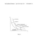 SYSTEM AND METHOD FOR ELECTRICALLY-COUPLED THERMAL CYCLE diagram and image