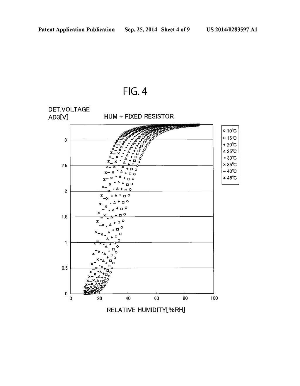 Sensor Device Having Plural Resistance Change Type Sensors and Method of     Using the Same - diagram, schematic, and image 05