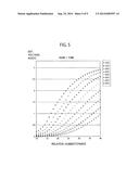 Sensor Device Having Plural Resistance Change Type Sensors and Method of     Using the Same diagram and image