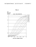 Sensor Device Having Plural Resistance Change Type Sensors and Method of     Using the Same diagram and image