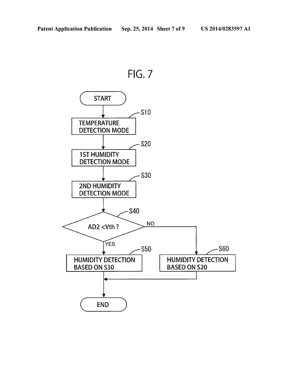 Sensor Device Having Plural Resistance Change Type Sensors and Method of     Using the Same - diagram, schematic, and image 08