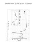 METHOD FOR PRODUCING TERNESITE-BELITE CALCIUM SULFOALUMINATE CLINKER diagram and image