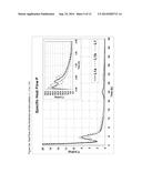 METHOD FOR PRODUCING TERNESITE-BELITE CALCIUM SULFOALUMINATE CLINKER diagram and image