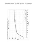 METHOD FOR PRODUCING TERNESITE-BELITE CALCIUM SULFOALUMINATE CLINKER diagram and image