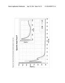 METHOD FOR PRODUCING TERNESITE-BELITE CALCIUM SULFOALUMINATE CLINKER diagram and image