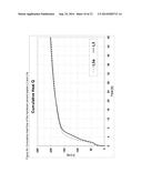 METHOD FOR PRODUCING TERNESITE-BELITE CALCIUM SULFOALUMINATE CLINKER diagram and image