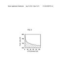 MICROWAVE HEAT TREATMENT METHOD diagram and image