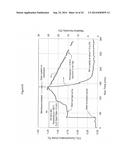 ADVANCED SUPPORTED LIQUID MEMBRANES FOR CARBON DIOXIDE CONTROL IN     EXTRAVEHICULAR ACTIVITY APPLICATIONS diagram and image