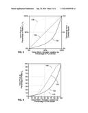 Valve Flow Control Optimization via Customization of an Intelligent     Actuator diagram and image