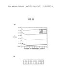 ELECTRIC WIRE AND COIL diagram and image