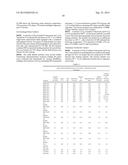 ACID CATALYZED OLIGOMERIZATION OF ALKYL ESTERS AND CARBOXYLIC ACIDS diagram and image