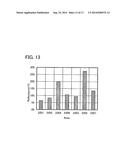 DISPLAY DEVICE, MANUFACTURING METHOD THEREOF, AND ELECTRONIC DEVICE diagram and image