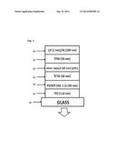 ORGANIC LIGHT EMITTING BIPOLAR HOST MATERIALS diagram and image