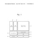 IMAGE SENSORS INCLUDING A GATE ELECTRODE SURROUNDING A FLOATING DIFFUSION     REGION diagram and image