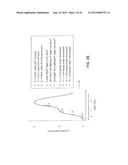 TRANSISTOR WITH THRESHOLD VOLTAGE SET NOTCH AND METHOD OF FABRICATION     THEREOF diagram and image