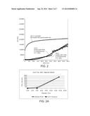 Cross-Linked Organic Polymer Compositions and Methods for Controlling     Cross-Linking Reaction Rate and of Modifying Same to Enhance     Processability diagram and image