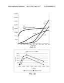 Cross-Linked Organic Polymer Compositions and Methods for Controlling     Cross-Linking Reaction Rate and of Modifying Same to Enhance     Processability diagram and image