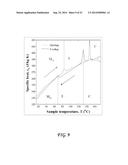 THERMOMECHANICAL CYCLE FOR THERMAL AND/OR MECHANICAL ENERGY CONVERSION     USING PIEZOELECTRIC MATERIALS diagram and image