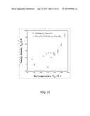 THERMOMECHANICAL CYCLE FOR THERMAL AND/OR MECHANICAL ENERGY CONVERSION     USING PIEZOELECTRIC MATERIALS diagram and image