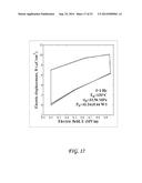 THERMOMECHANICAL CYCLE FOR THERMAL AND/OR MECHANICAL ENERGY CONVERSION     USING PIEZOELECTRIC MATERIALS diagram and image